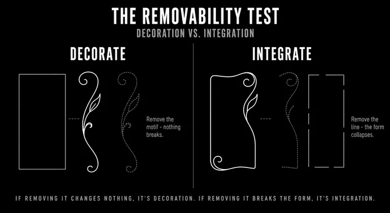 Two-panel diagram contrasting decoration and integration in design: on the left, an ornamental motif sits on top of a layout block and can be removed without changing it; on the right, a single organic line forms the structure itself and cannot be removed without breaking the form.